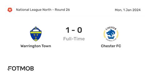 Warrington Town vs Chester FC - live score, predicted lineups and H2H stats