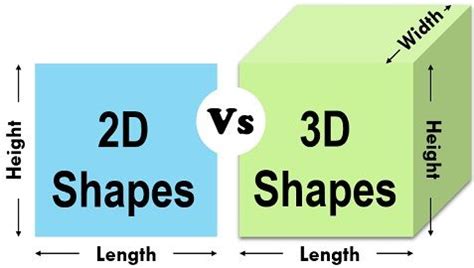 Compare 2d And 3d Shapes