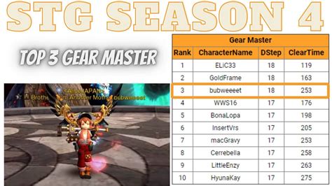 Dragon Nest Sea Sunset Training Ground Season Lab Top Gear