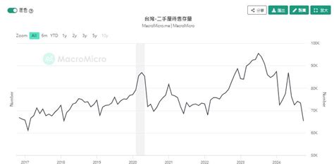 房市情報 央行打房該逢低買進了？專家曝實：根本沒降 中信房屋網