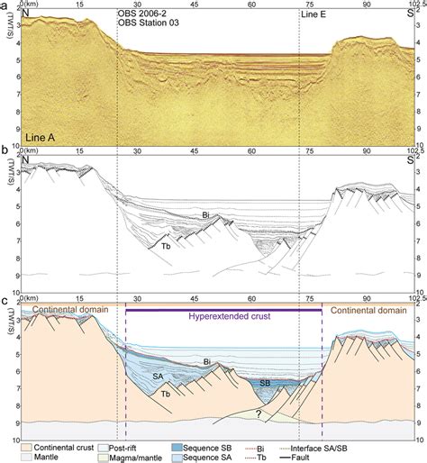 Seismic Reflection Section Line A Across The Tip Of The Propagator For