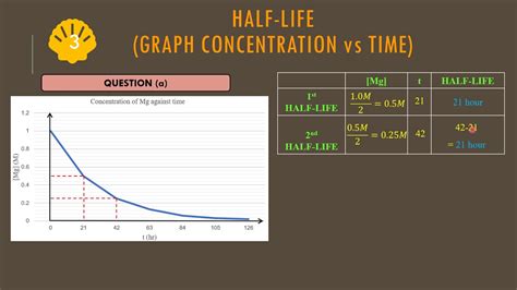 EXAMPLE OF DETERMINE ORDER OF REACTION USING HALF LIFE GRAPH YouTube