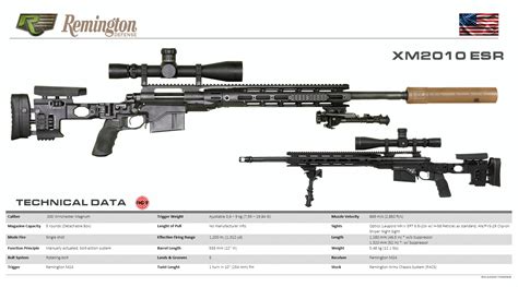 Remington Xm2010