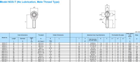 THK ROD END MODEL NOS 14T THK IKO HIWIN WHCD Bearing