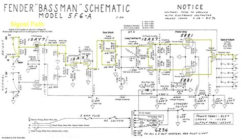 Unveiling The Fender Super Bassman Schematic Unlocking The Secrets Of