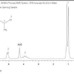 Pdf Nmr Spectroscopy