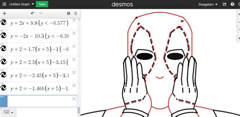 Desmos Art Of Deadpool Took Me 115 Equations Link To The Graph In