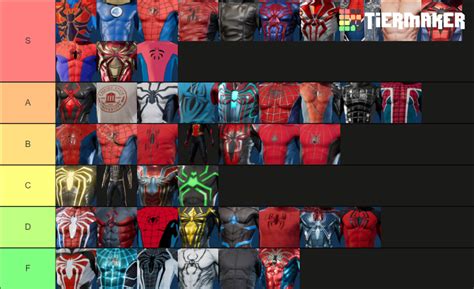 Spiderman Ps Costumes All Suits Tier List Community Rankings