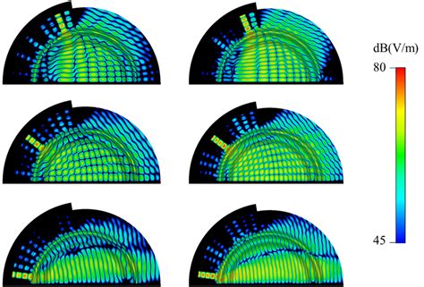 Simulated Electric Field Distribution Cst Studio Suite When Feeding