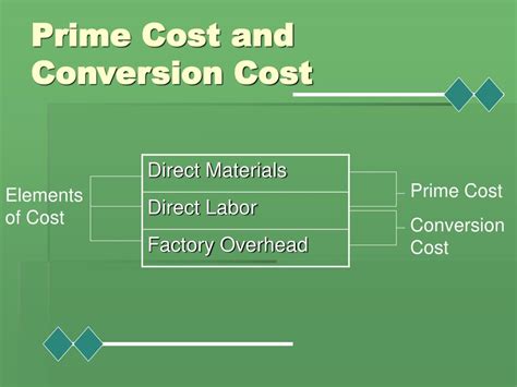 Ppt Principles Of Cost Accounting 14e Powerpoint Presentation Free