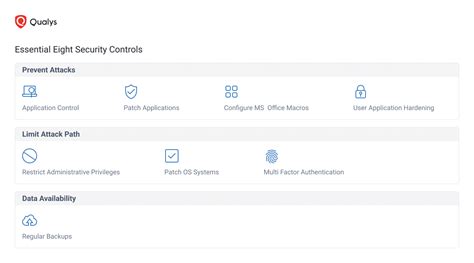 Acsc Essential 8 Cybersecurity Strategies Maturity Levels And Best