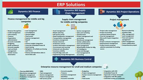 Dynamics 365 Ecosystem Map Hot Sex Picture