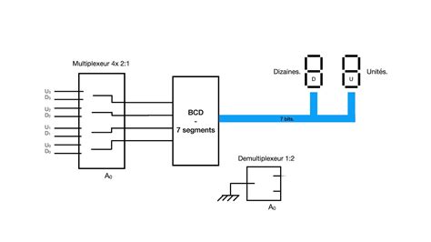 Electronique numérique Gérer un 2 afficheurs 7 segments avec un seul