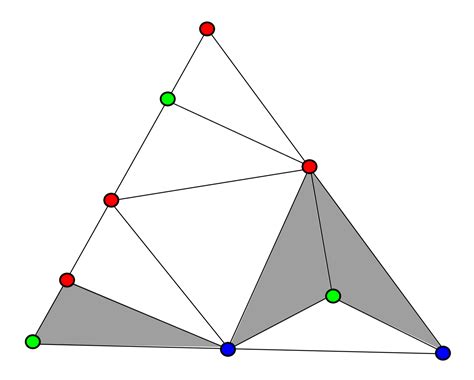 Sperner's lemma - Wikipedia