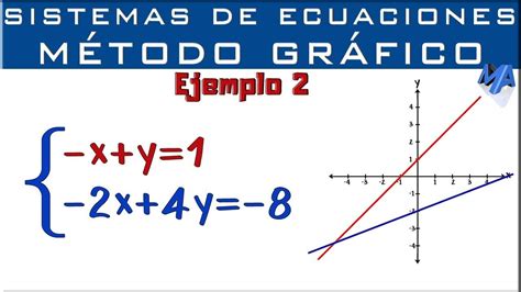 Ecuaciones Por Metodo Grafico Ejemplos Rowrich