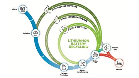 Electric Vehicle Battery Recycle Pdf - Lucky Maribelle