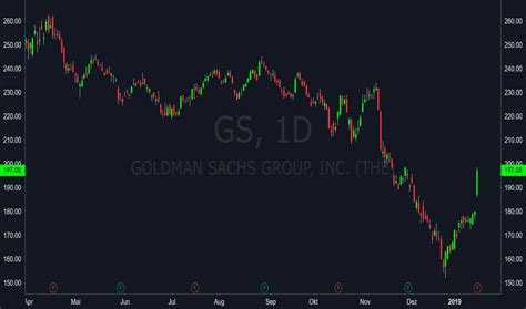 gs net worth