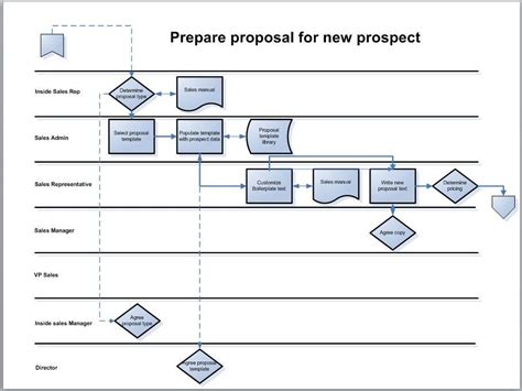 Swim Lane Process Map Template Excel