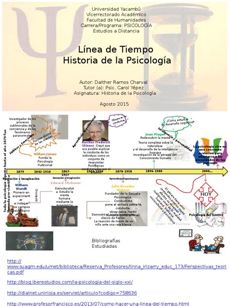 Linea De Tiempo De La Psicologia Pdf