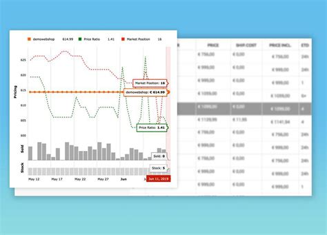 The Ultimate Guide To Price Optimization