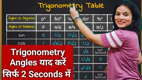 Trigonometry Table Trick Trigonometry Table Shortcut Trick Class