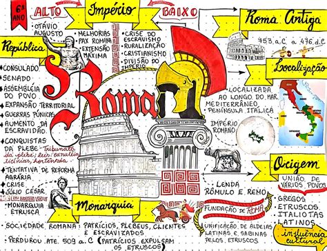 Mapa Mental De Roma - MAPA MENTAL SOBRE ROMA REPÚBLICA - Maps4Study