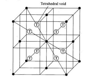 Show That In A Cubic Close Packed Structure Eight Tetrahedral Voids