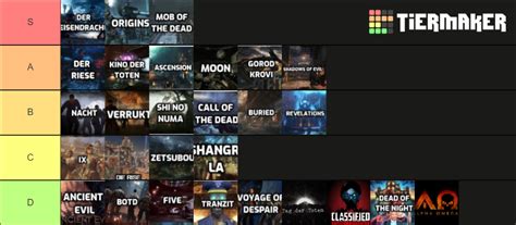 3arch Zombies WAW B04 Tier List Community Rankings TierMaker