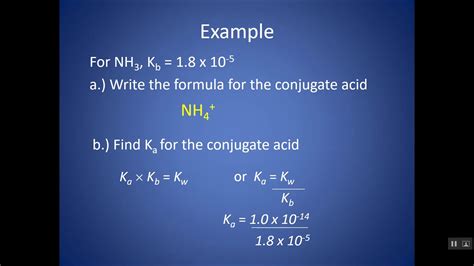 Relationship Between Ka And Kb For Conjugate Acid Base Pairs Youtube