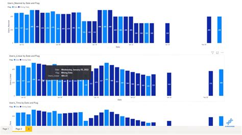 Handling Missing Data In Python Using Interpolation Method Master Data Skills Ai