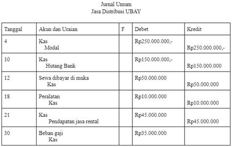 Contoh Soal Jurnal Umum Beserta Format Dan Tata Cara Pembuatannya