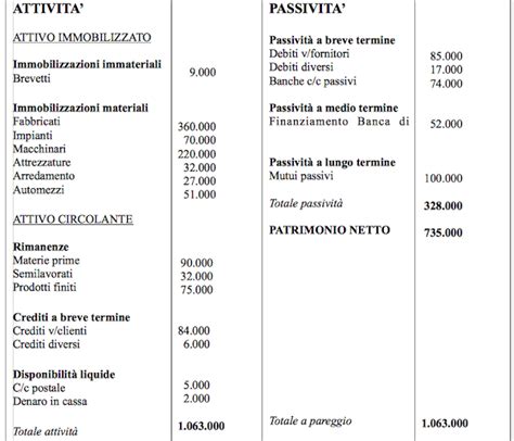 Cosè Il Patrimonio Netto Una Spiegazione Semplice E Sintetica