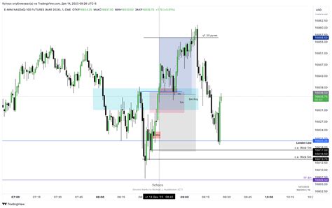 Cme Mini Nqh Chart Image By Fichocs Tradingview