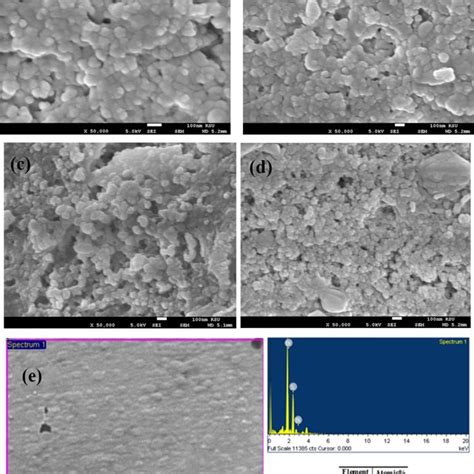 XRD Results Of As Deposited And Gamma Irradiated Bi2S3 Thin Films