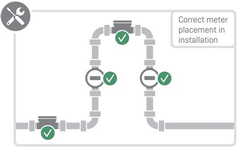 kamstrup FlowIQ 2200 Residential Water Meter Installation Guide