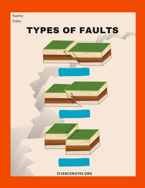 Types Of Faults Worksheet