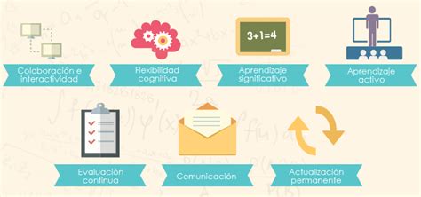 Total Imagen Modelo Pedagogico E Learning Abzlocal Mx