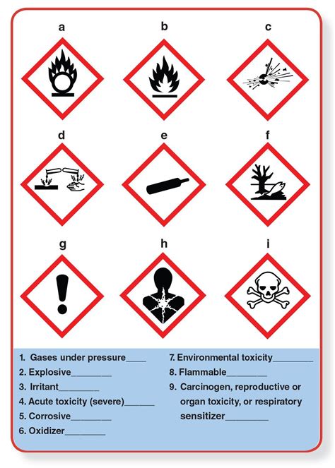 Safety Data Sheets Information That Could Save Your Life American