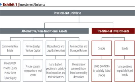 An Introduction To Alternative Investments Wealth Management