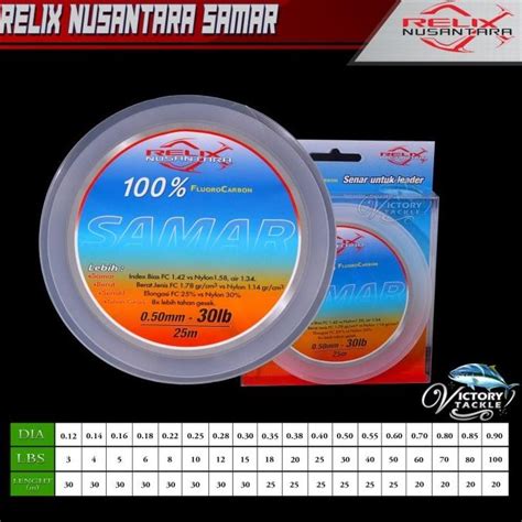 Jual Promo Leader Relix Nusantara Samar Size Lbs Limited