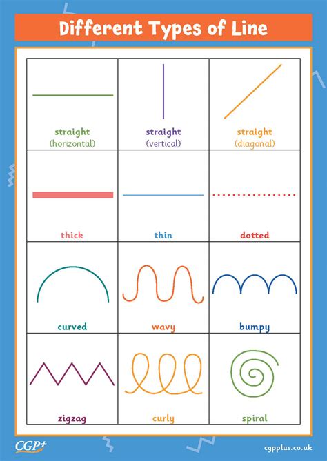 Different Types Of Line Make A Scene Years Cgp Plus