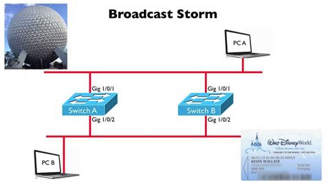 Broadcast Storm (CCNA Complete Video Course Sample) - YouTube