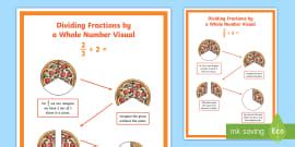 Dividing Fractions Display Poster Maths Professor Feito