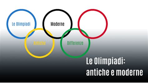 Olimpiadi Antiche E Moderne By Laura Fancello On Prezi