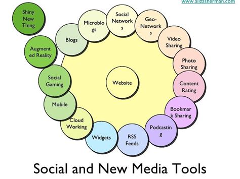 Social Media & Location-Based Social Networks