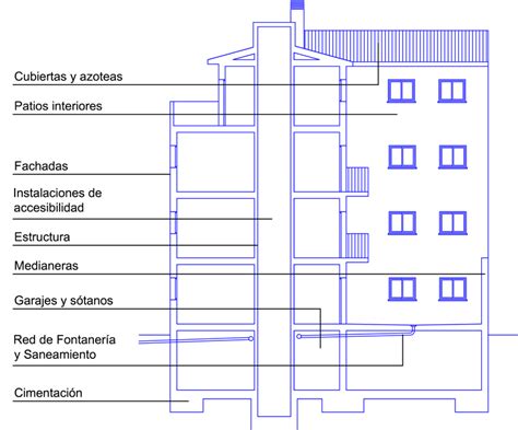 Inspecci N T Cnica De Edificios Dmd Arquitectos