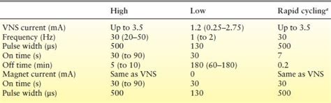 Vagus Nerve Stimulation Therapy Neupsy Key