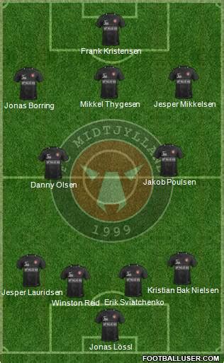 All Football Club Midtjylland 1999 (Denmark) Football Formations