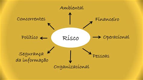 Tipos De Risco Colaborae