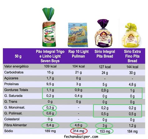 Quantas Calorias Tem Pao De Forma LIBRAIN